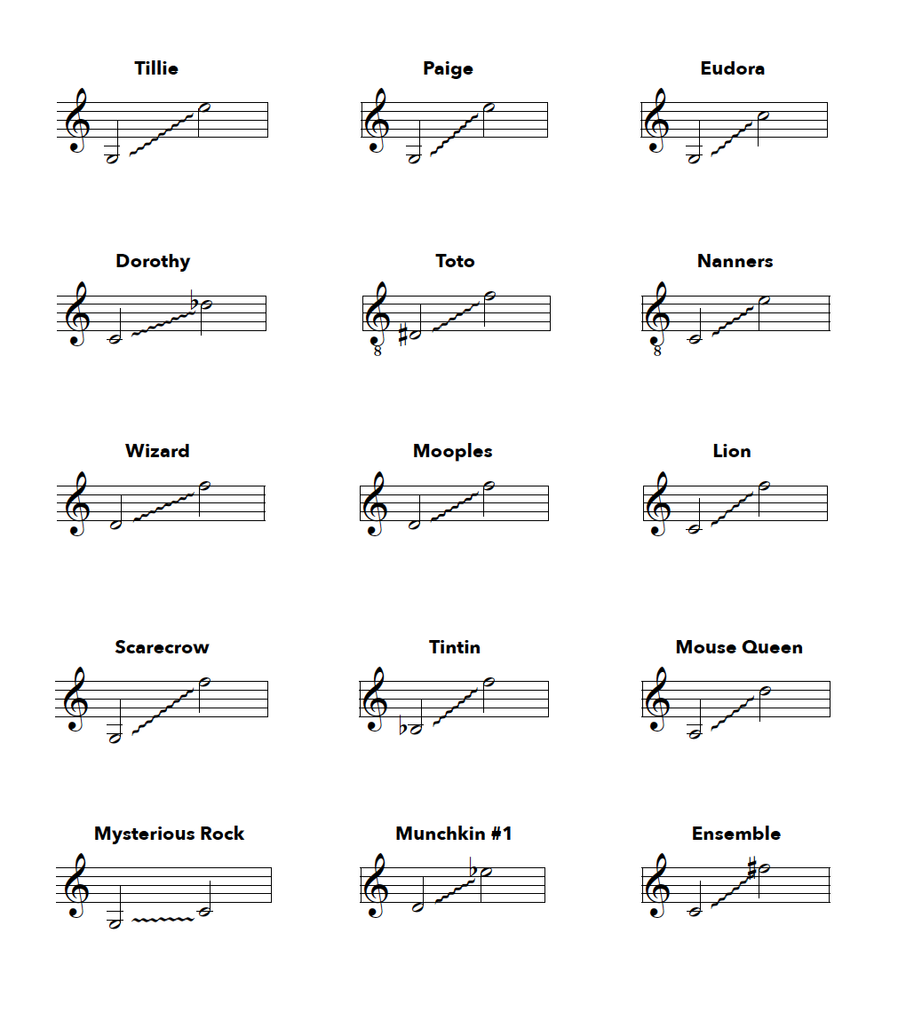 The Big Twist: A Musical OzVenture Vocal Ranges